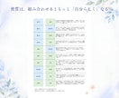 ストレングス34資質から『自分らしさ』を深掘ります 上位資質の掛け合わせまで反映｜あなただけのオリジナルPDF イメージ4