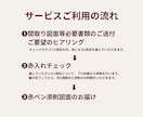 注文住宅の間取りを建築士夫婦がチェックします 見落としがちな『後悔ポイント』を建築士夫婦が先回りチェック イメージ2