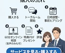 思考の整理を通して、言語化能力が向上します なんとなくの仕事を脱却！全4回の特訓で普遍的なスキルを イメージ6