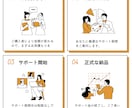 医療職が失敗しないための就職・転職活動を応援します 長く働ける職場を見つけるコツを伝授！ イメージ4