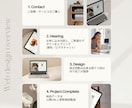 Wordpress｜ブランドの世界観を表現します 作りたかったモノ、 伝えたかった想いをカタチに。 イメージ3
