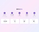 AIを使ったLP・ポートフォリオサイト制作します 「なんとなくこんな感じ」を送るだけで、サイトになります。 イメージ2