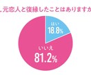 失恋から立ち直り、復縁するまでの相談にのります 実際に元彼と復縁し、半年で同棲までこぎつけた方法を教えます。 イメージ1