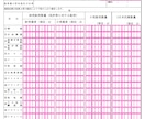 酒販免許取得のための書類作成をします 全国対応！あなたの酒販免許の取得を全力でサポートします！ イメージ7