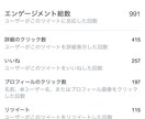 Twitter拡散100いいねになるまで宣伝します ツイートを目立たせよう！宣伝・集客・拡散！ イメージ4