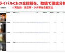 YouTubeチャンネルの全動画リストを抽出します 全動画リスト（サムネ付）を丸ごと抽出代行！ イメージ2