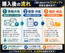中小企業のAI業務改善を伴走します 30日で現場向けにAI活用整理 イメージ6