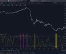 TradingViewの３RCIインジを提供します 期間の異なる３つのRCIによって売られすぎ、買われすぎを判断 イメージ2