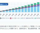 人生設計の入口レポート作ります 会計実務10年×FP2級で現在地を見える化 イメージ3