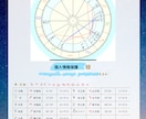 魂の設計図を占星術でリーディングします 生まれた瞬間に決まっている本当のあなたを完全解読 イメージ3