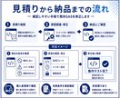 既存GASのエラーや不具合を修正します 原因調査からコード修正とテストまで対応します イメージ3