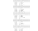 検索上位が狙える穴場なキーワードを選定します 【選定基準】検索ボリューム100以上かつSEO難易度20以下 イメージ4