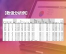 SNSアカウント改善レポート作成します Instagramを分析して改善点をレポート化します イメージ5