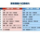 元doda社員が"各媒体"の求人原稿作成します 【リモート人事】要件定義から魅力の言語化！ イメージ3