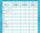 経理代行いたします 経理人員を削減しませんか。私が経理担当になります。 イメージ6