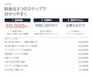 システム・ツール・MODの開発から保守まで承ります 要件定義からリリース・運用まで｜AI・自動化・MOD イメージ4