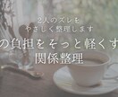 ふたりのすれ違いをやさしく整理します 心の負担をそっと軽くする関係整理 イメージ1