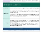 本当の姿を知りたい方へ、四柱推命の本格鑑定します 【ガイド付き】読み解ける四柱推命鑑定書を作成いたします イメージ4
