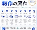 業務効率化Webアプリをオーダーメイド制作します 面倒な作業を使いやすいWebアプリで効率化します イメージ8