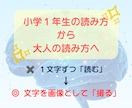 限定モニター！勉強が激変する超速学習法教えます 知識を理解し整理し使える力へ！全7本の超速学習動画講義 イメージ4