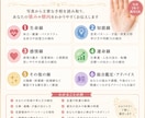 写真1枚であなたの手相をわかりやすく鑑定します 主要な手相を読み取り、強みや傾向をわかりやすくお伝えします。 イメージ2