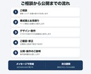 不動産会社の反響を取りこぼさないHPを作ります 買取再販・賃貸の現場を知る会社が、反響導線まで設計します イメージ6
