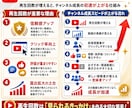 YouTube再生回数1000回拡散します 動画の再生数アップを目指す方を応援します！ イメージ2