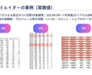 インスタグラム運用で成功するためのアドバイスします M再生連発！総フォロワー10万人獲得 ショート動画初心者歓迎 イメージ6