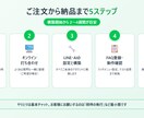 店舗のLINE公式にAI自動応答を導入します 丸投げで終わらない。AIが困った時は担当者へ自動通知します イメージ4