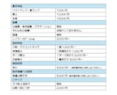 デジタルで魅力的な人物イラスト描きます SNSアイコンに！歌ってみたのサムネイルに！プレゼント用に！ イメージ2