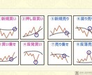 バイナリーオプション の手法を教えます バイナリーオプション の初心者限定です。 イメージ1