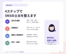 SNSで続けられるAIキャラクターを設計します キャラ設定・画像5枚・投稿設計まで一括納品 イメージ4