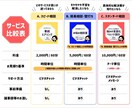 ブランディング・強みの明確化の相談承ります サービスの方向性・タスクや思考の整理をサポート イメージ6