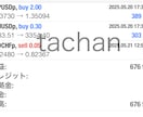 2日間で理論的に勝ちを目指せるFX個別塾を始めます 塾やスクール、勉強会に参加しても全然勝てない分からない方向け イメージ2