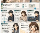 AIコンテンツ制作システムを設計・構築します 画像・動画・漫画・SNS発信をつなぎ、継続できる制作環境へ イメージ3
