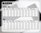 営業用リスト[建設業/都道府県ごと]販売します 【件/約0.5円】人の手で取得した情報だからコンプラも安心！ イメージ2
