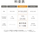 公募型プロポーザルを徹底サポートします 元公務員ならではの視点で仕様書～提案書作成まで伴走支援します イメージ3