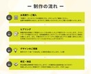 集客力アップ！プロが魅力的なチラシをデザインします 初めての方大歓迎！修正無制限で安心！ イメージ2
