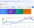 AIと穴場KWでブログ制作代行します 運営1年で200万表示！SNSに頼らず検索上位を狙う最新戦略 イメージ1
