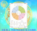 四柱推命など、最適占術鑑定があなたを開運に導きます 転職時期・仕事・対人、恋愛運等、あなたを幸運体質に導きます！ イメージ3