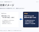 構成から作る営業資料を48hで仕上げます 初商談で決まる構成。1スライド1メッセージで設計 イメージ4