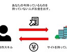 経営での相談のります 売上、リピーターの数が上がります！！ イメージ3