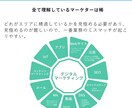 まずは相談 - LINE公式アカウント構築します 他サービスとは一線を画す知識量。セカンドオピニオンも歓迎 イメージ4