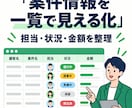 LINE報告をAIで顧客台帳・月報に整理します 現場はいつも通り報告、記録と月次集計を効率化 イメージ6
