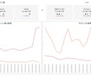 月3件限定/Webマーケ全般伴走します SEO/GA4/KPI設計全て伴走支援します イメージ2