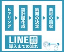 美容室に特化したLINE公式アカウント作ります LINE導入は「出品者に質問から」の無料相談が第一歩です！ イメージ3