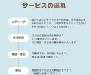立ち絵、一枚絵、サムネイル承ります 8月より値上げのため今がチャンス！ イメージ5