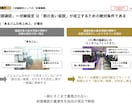 ケース面接を苦手→戦コン内定レベルにします ケース面接の全てを体系的に学べる教科書・動画講座！ イメージ7