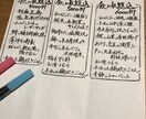 飲食店の手書きメニュー書きます 心を込めて筆ペンで書き上げます イメージ5