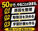 中学生の英語テスト勉強計画を50分で作ります 何から始める？を解消。英語50点以下の中学生向け イメージ3